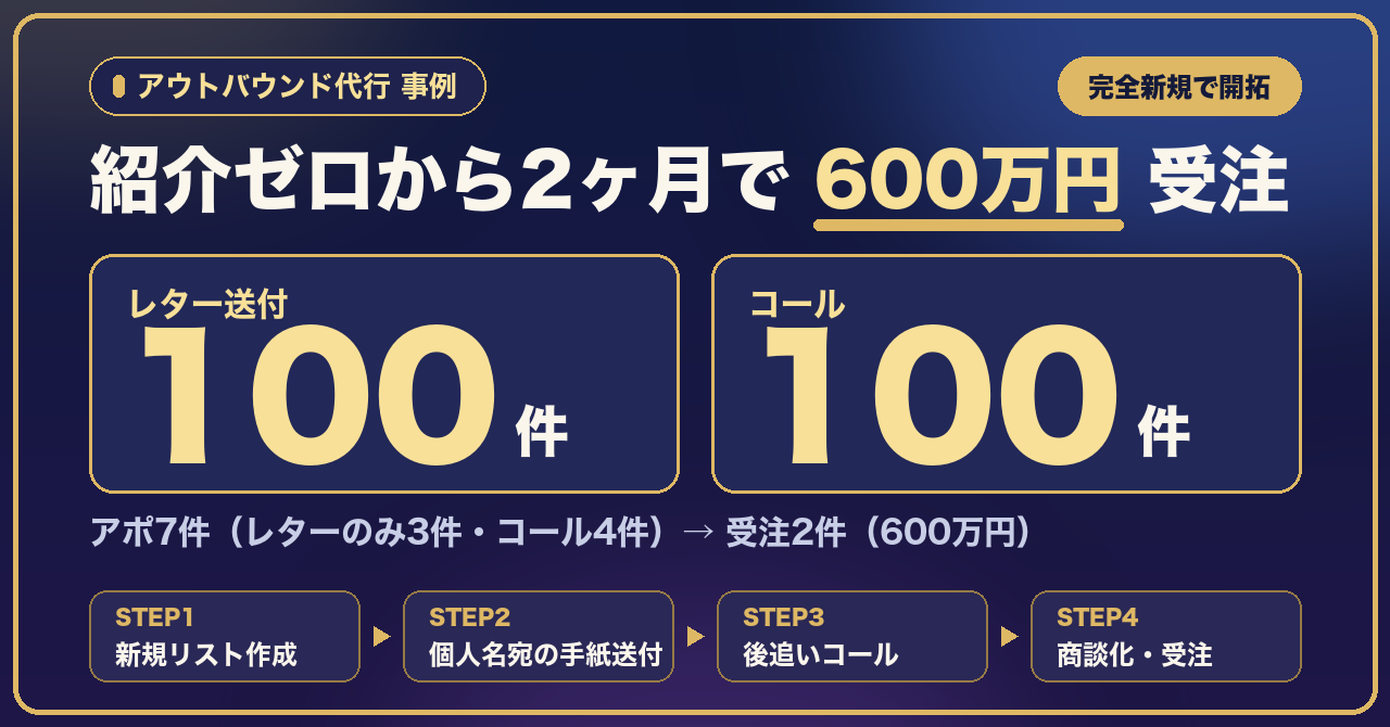 紹介ゼロから2ヶ月で600万円受注 ― 株式会社プロジェクト副社長様のアウトバウンド代行事例